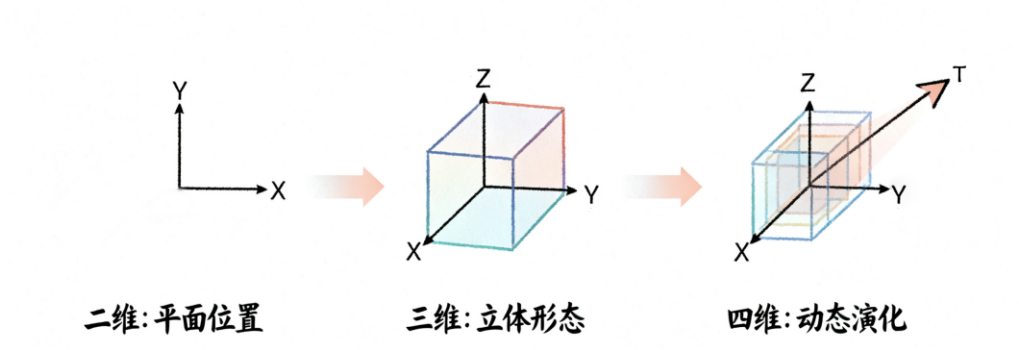 Z6·尊龙「中国区」官方网站